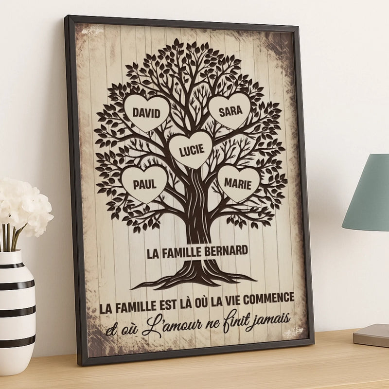 Affiche Verticale Personnalisée – Cadeaux De Noël Et D’Anniversaire Personnalisés Pour Maman, Papa, Frère, Sœur, Enfants – La Famille Est Là Où La Vie Commence Et Où L’Amour Ne Finit Jamais