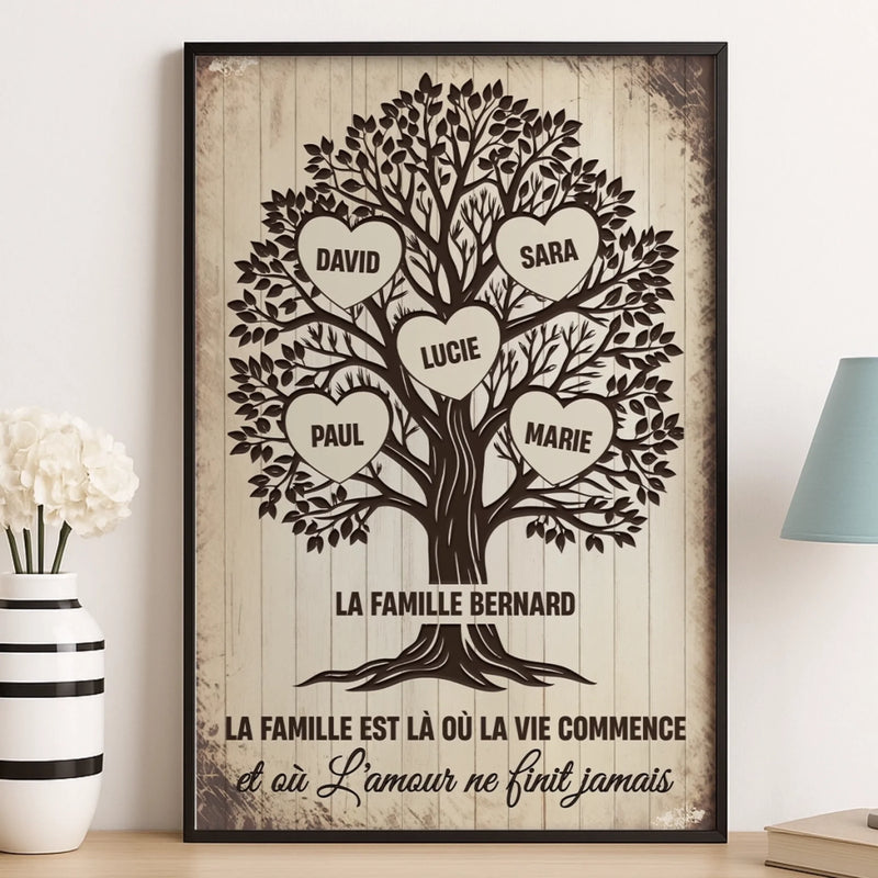 Affiche Verticale Personnalisée – Cadeaux De Noël Et D’Anniversaire Personnalisés Pour Maman, Papa, Frère, Sœur, Enfants – La Famille Est Là Où La Vie Commence Et Où L’Amour Ne Finit Jamais