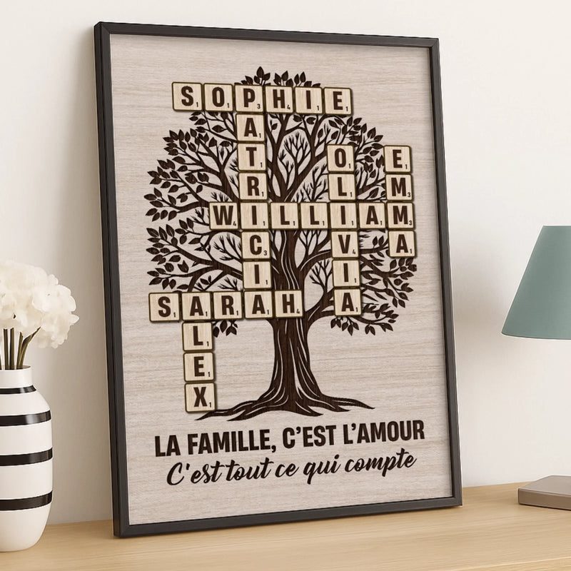 Affiche Verticale Personnalisée – Cadeaux De Noël Et D’Anniversaire Personnalisés Pour Maman, Papa, Frère, Sœur, Enfants – Chaque Nom Écrit Une Histoire, La Nôtre